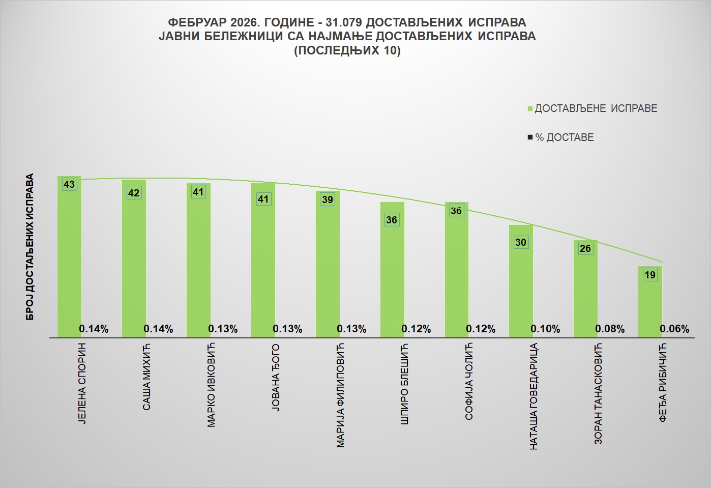 /content/images/stranice/statistika/2026/03/Grafik 2jbf.jpg